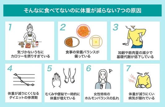 そんなに食べてないのに体重が減らない方へ|医師が教える7つの原因と運動より大切なこと