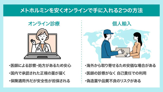 【2025年版】メトホルミンをオンラインで安く！安全な購入方法と費用を徹底解説