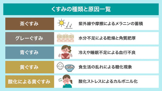 【医師監修】肌のくすみを取る方法｜原因タイプ別の改善策とおすすめの食べ物・スキンケア