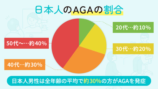 AGA(男性型脱毛症)とは？原因や症状、オンラインクリニックがおすすめな理由について