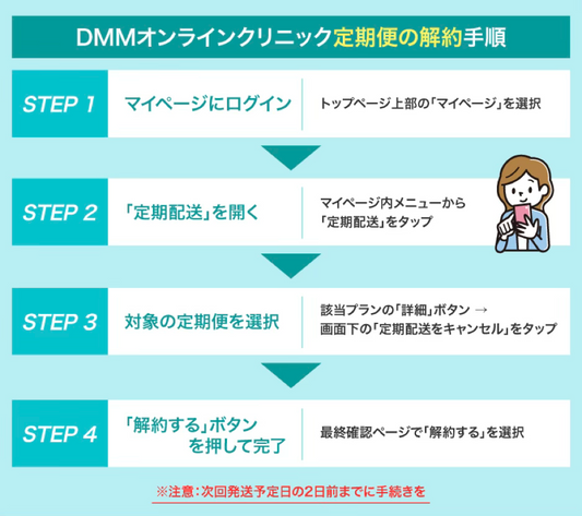 DMMオンラインクリニック定期便の使い方を徹底解説！解約・スキップ・周期変更・再開方法まで