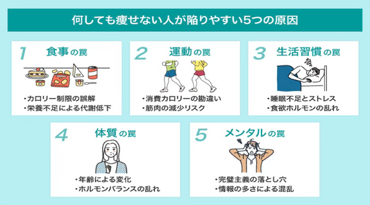 何しても痩せない5つの原因とは？科学的根拠に基づく対策法を解説