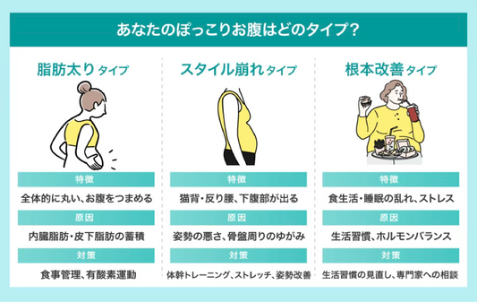 ウエストを細くする方法！自宅で理想のくびれを作る食事と運動のコツ【保存版】