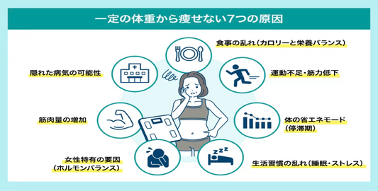 一定の体重から痩せないのはなぜ？考えられる7つの原因と停滞期の乗り越え方