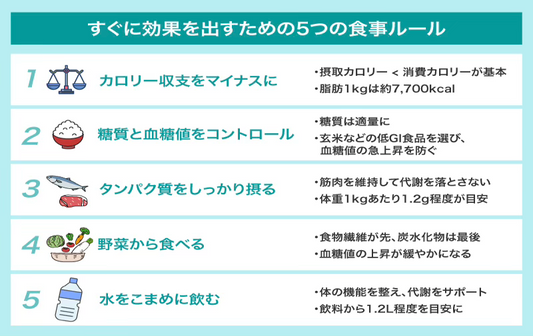【1週間で変化】すぐに効果が出るダイエットとは？リバウンドしない健康的な痩せ方を解説