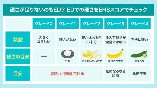 EDで硬さが足りないと思ったときにチェックしたい項目｜EHSスコアとIIEF5にて総合的に確認しよう