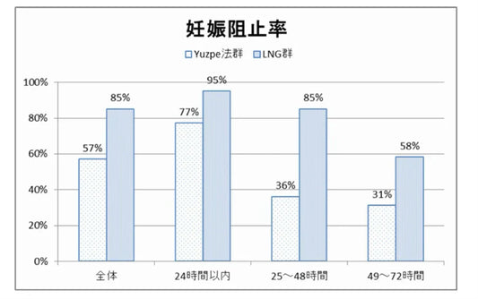 【医師監修】アフターピルをオンラインで即日処方・配送してもらう方法｜電話なしで受診できる？