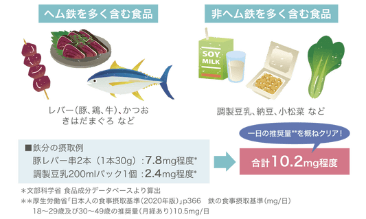 女性の薄毛を改善する食べ物と栄養素｜美髪を育てる食生活と治療法を解説