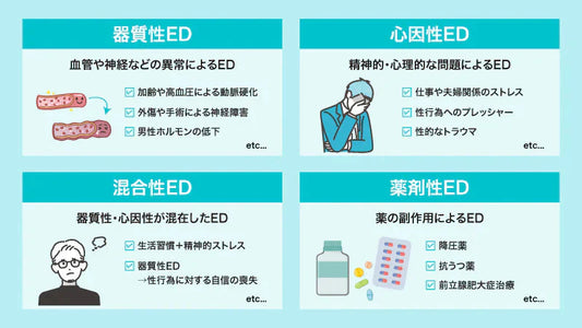 20代のEDによる中折れは多い？原因と治療法、効果的な対処法を解説