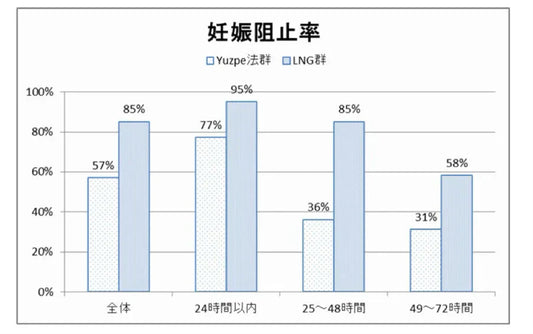 【医師監修】アフターピルをオンラインで即日処方・配送してもらう方法｜電話なしで受診できる？