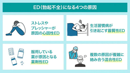 EDが治るきっかけ5選！医学的根拠に基づいた改善法と治るまでの期間【医師監修】