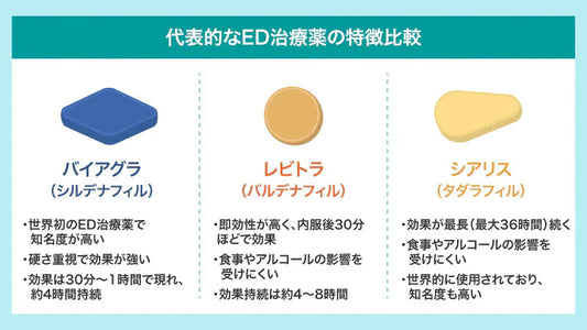 ED治療薬の処方は何科？病院に行かずにオンラインで安全に入手する方法と費用を徹底比較