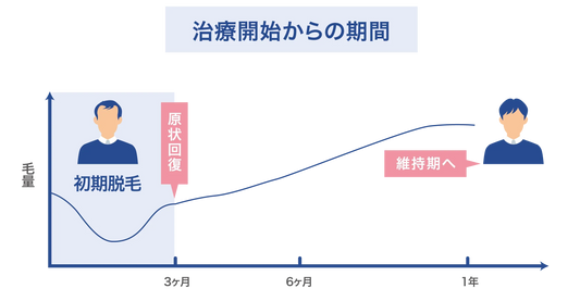 AGA治療は一生続けなければ完治しない？治らない原因と継続のメリット・デメリットを解説