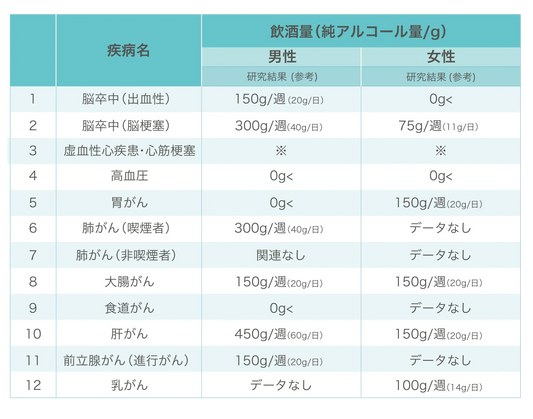 AGAの予防・改善に効果がある食事とは？栄養素や食材をご紹介！