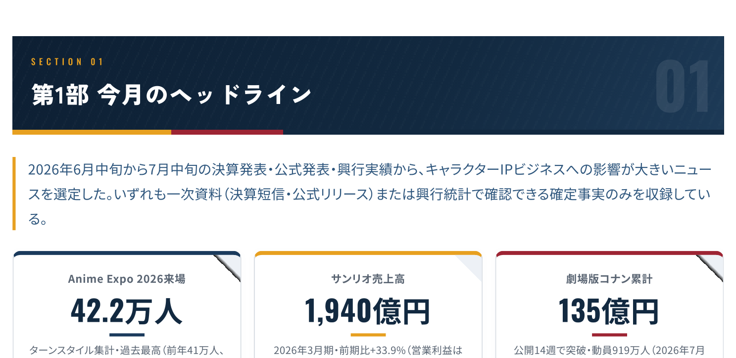 カテゴリ別売上構成比の分析チャート