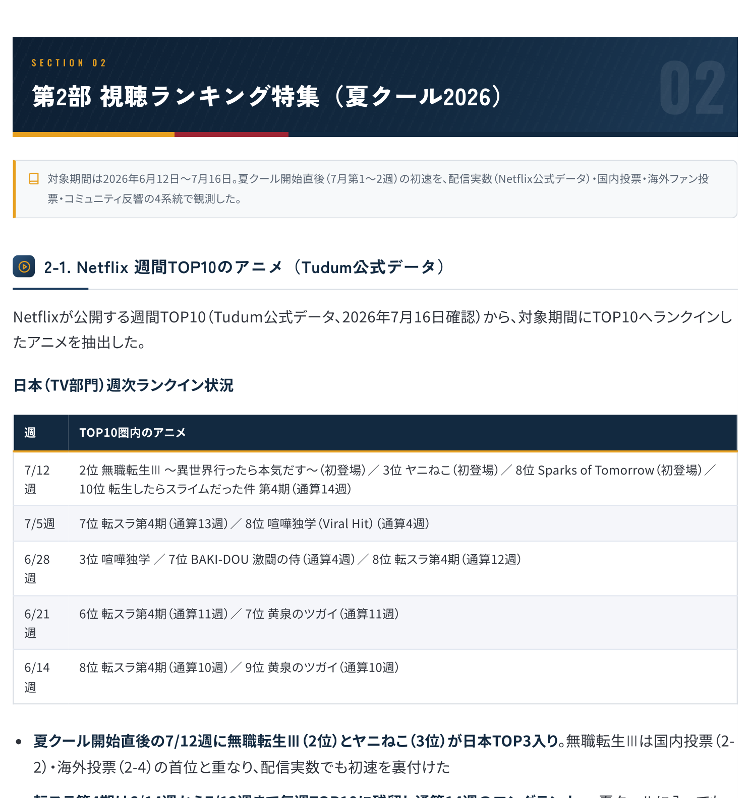 地域別消費者分析マップ