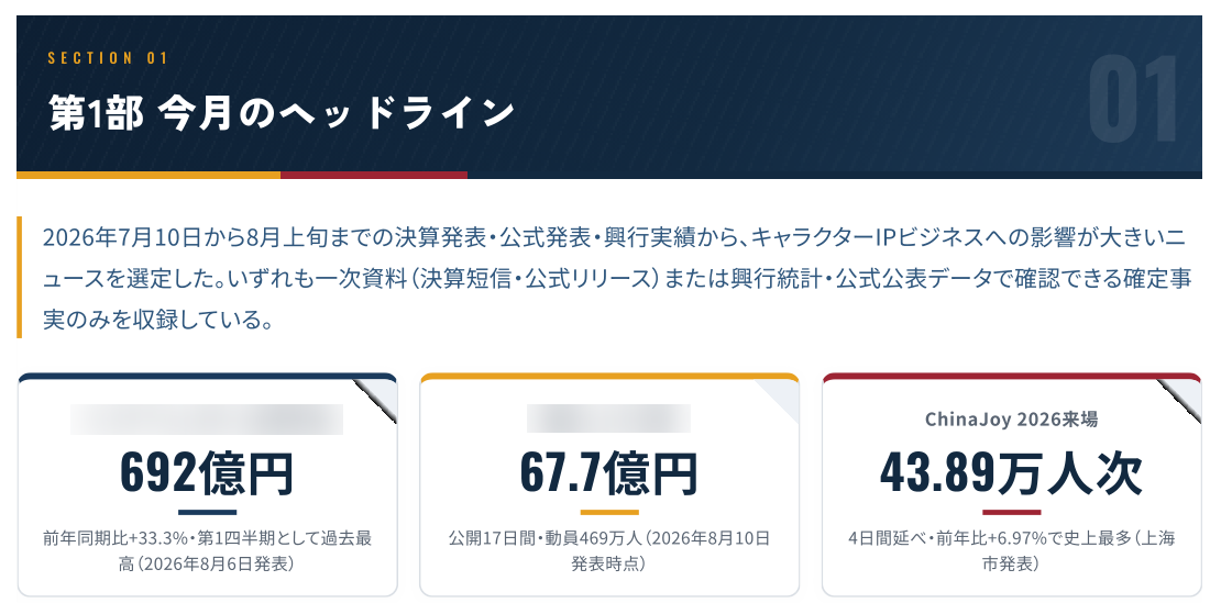 今月のヘッドラインとKPI統計カードの誌面