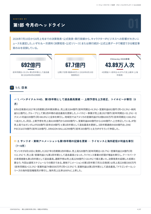 市場KPIサマリーの誌面